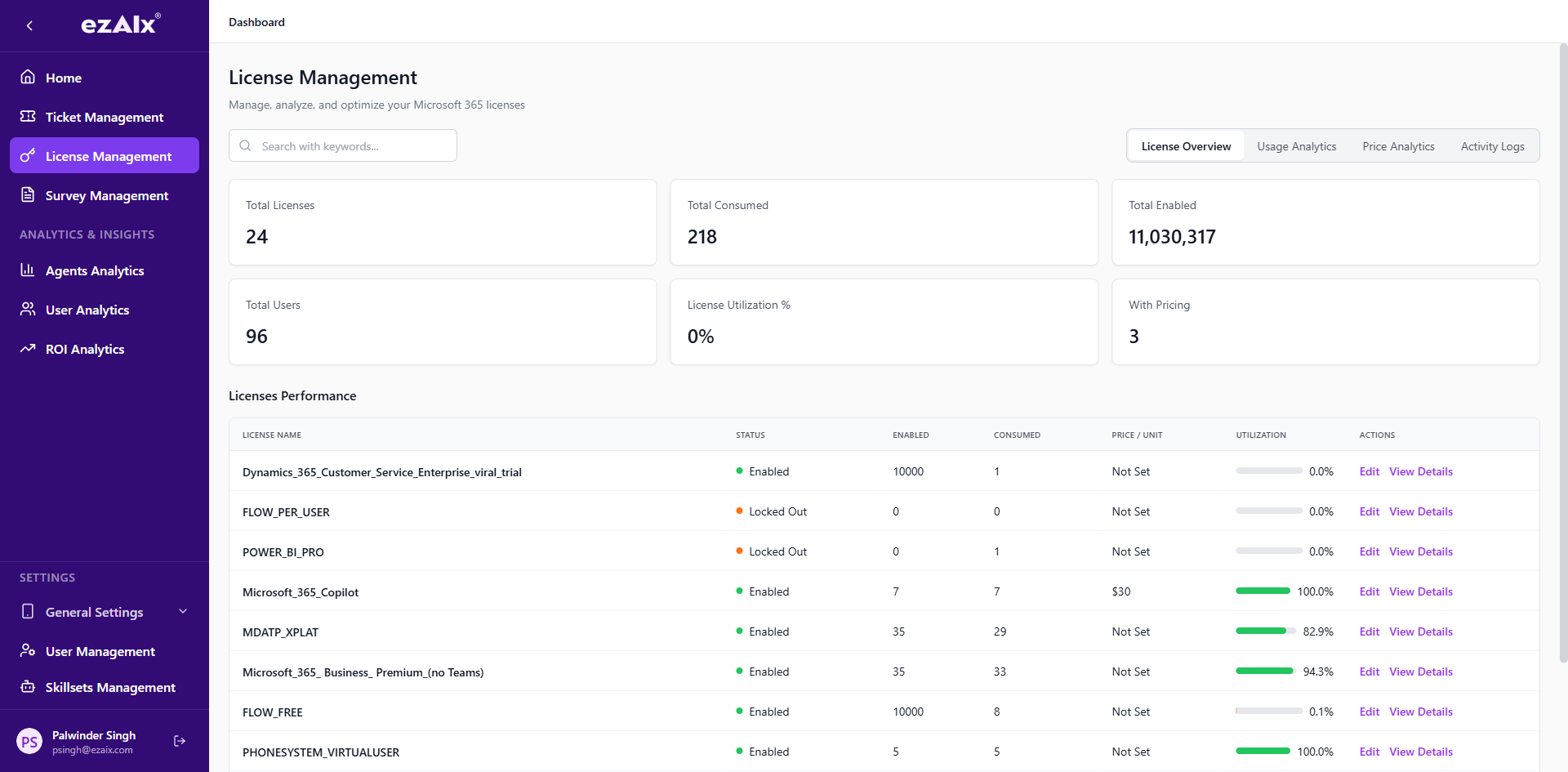 CLA License Overview — 24 licenses, utilization tracking, pricing, and status across all M365 SKUs