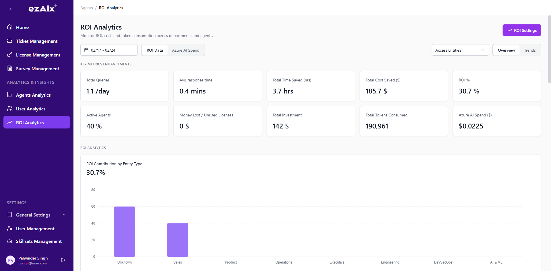 ezAgents ROI Analytics — cost saved, time saved, token consumption, and department ROI