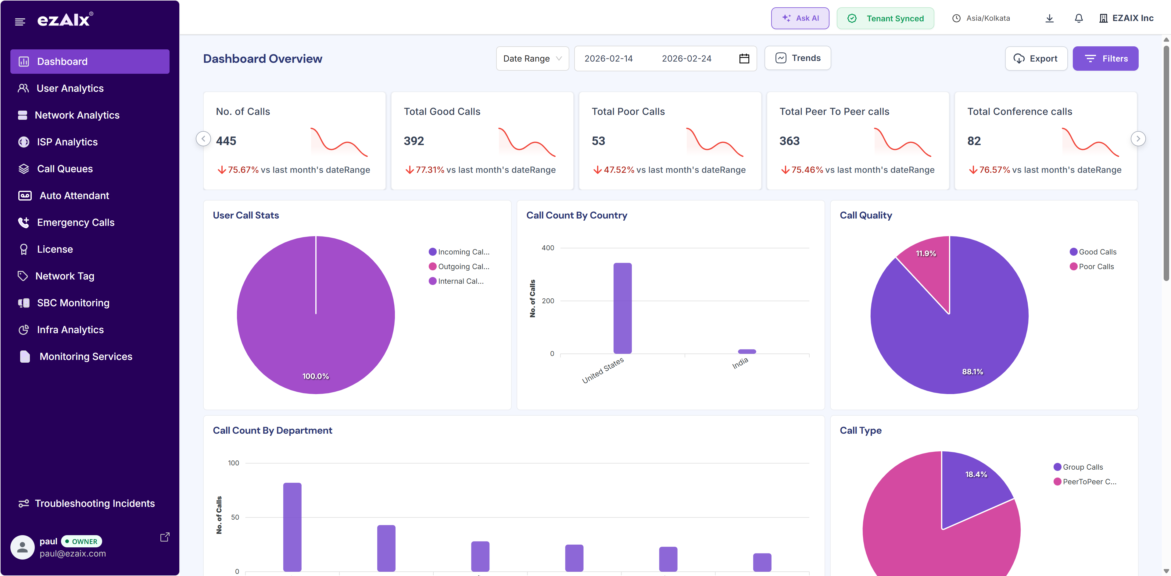 TeamsCoreIQ Analytics Dashboard showing call quality metrics, department breakdowns, and AI-driven insights
