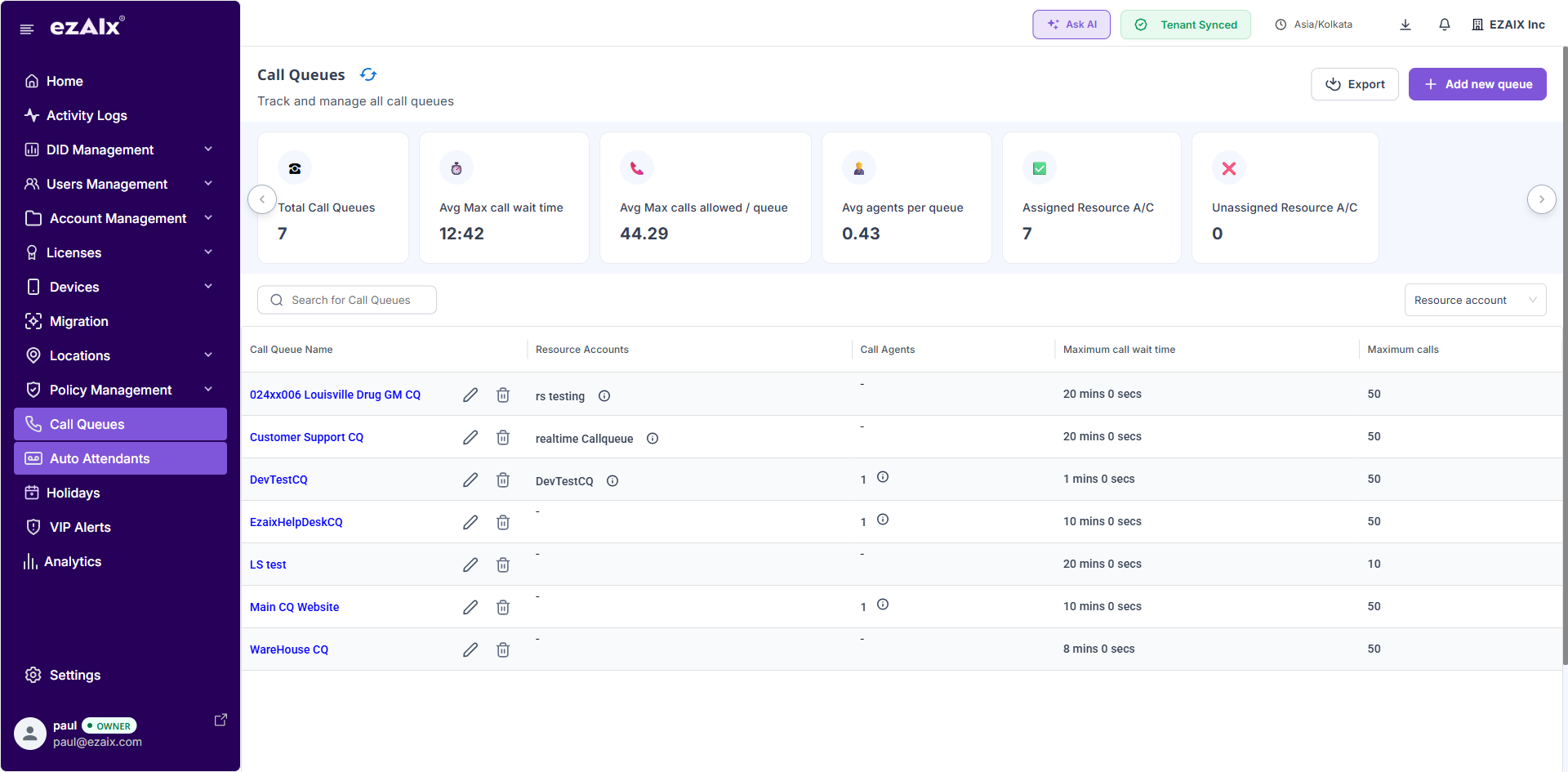 TeamsCoreIQ Call Queues — manage and monitor all call queues with KPI cards